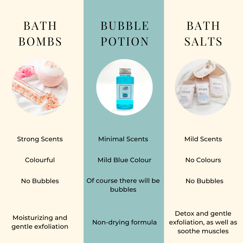 Bath Bombs vs Bubble Bath vs Bath Salts