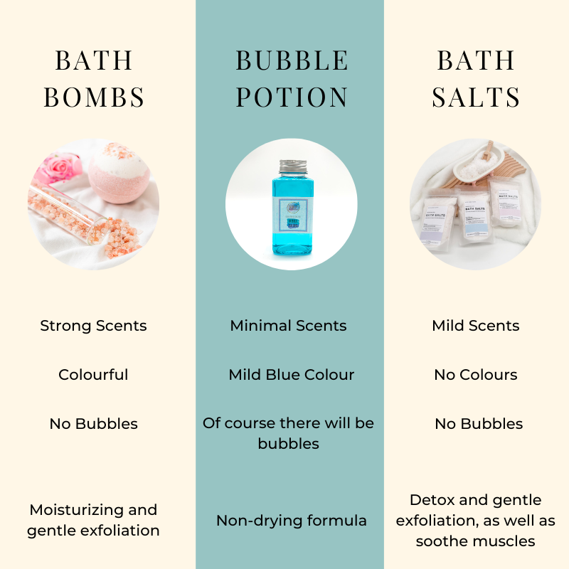 Bath Bombs vs. Bath Salts vs. Bubble Bath: Which One is Right for You?